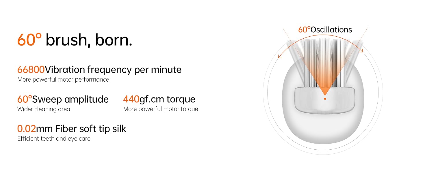 Laifen Wave Electric Toothbrush — Professional Sonic Cleaning at Home